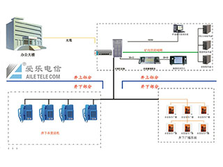 生產(chǎn)調(diào)度工程案例